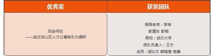 首届“鲍鼎杯”城市研究论文奖及社会调查获奖名单公布我院教师团队取得多项佳绩2.jpg