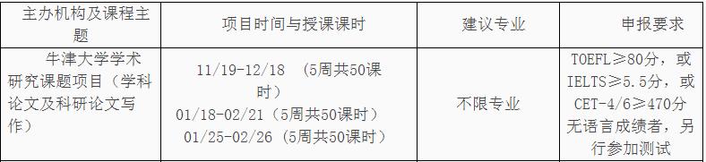 牛津大学学术研究课题项目(学科论文及科研论文写作).jpg 牛津大学学术研究课题项目(学科论文及科研论文写作).jpg