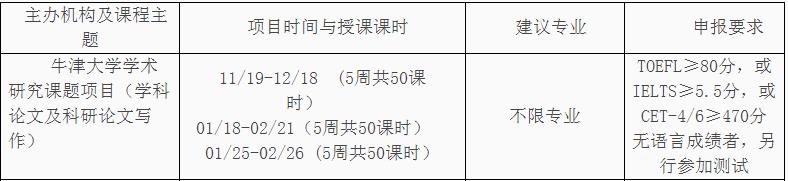 牛津大学学术研究课题项目（学科论文及科研论文写作）.jpg